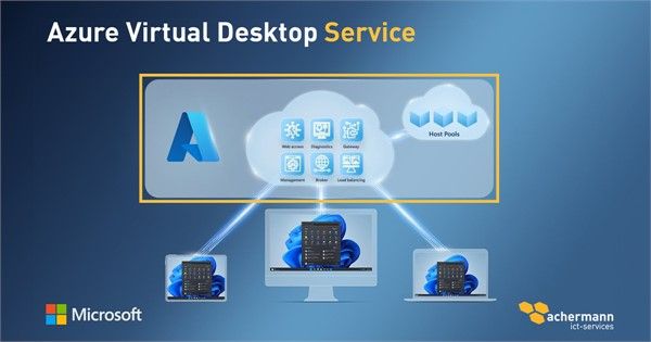 Managed Azure Virtual Desktop Service