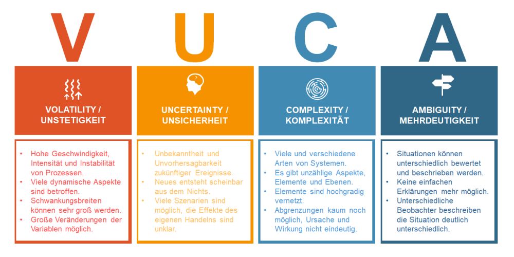 Neue Modelle zur Bewältigung moderner Herausforderungen
